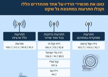 המלצה לקבלת התרעות ועדכונים ממשרד פיקוד העורף לקראת יום הכיפורים